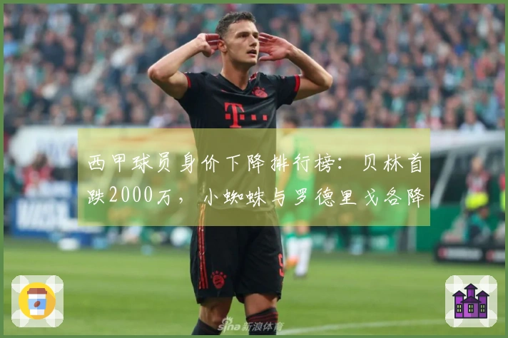 西甲球员身价下降排行榜：贝林首跌2000万，小蜘蛛与罗德里戈各降1000万